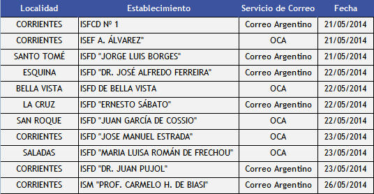 Entregas de Netbooks
