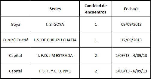 Fechas