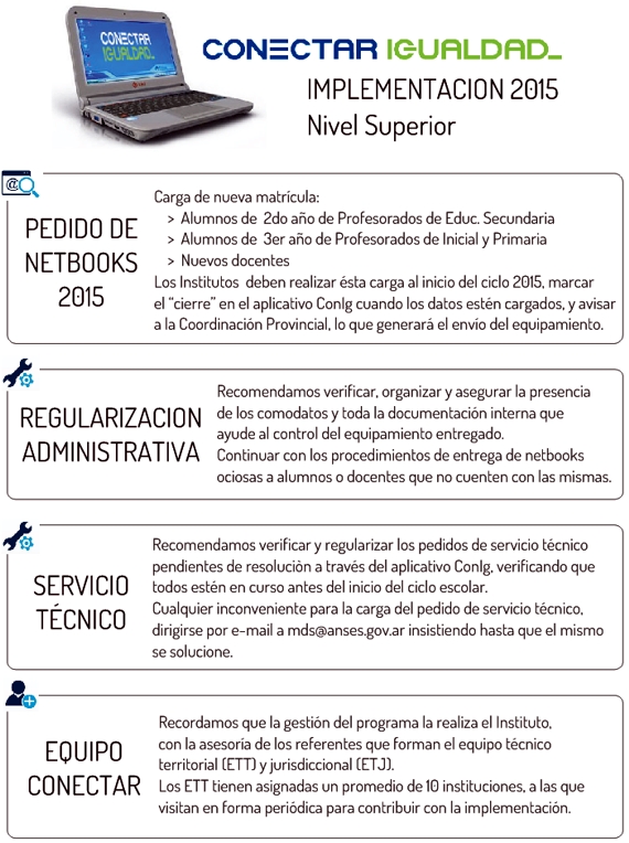 Conectar Igualdad Corrientes