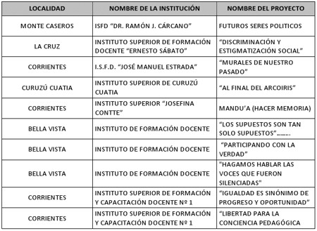 NosOtros