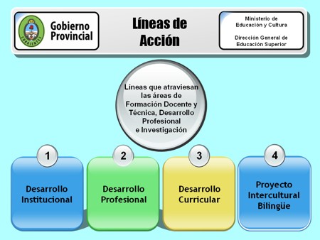 Ejes