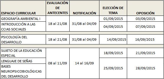 Cronograma