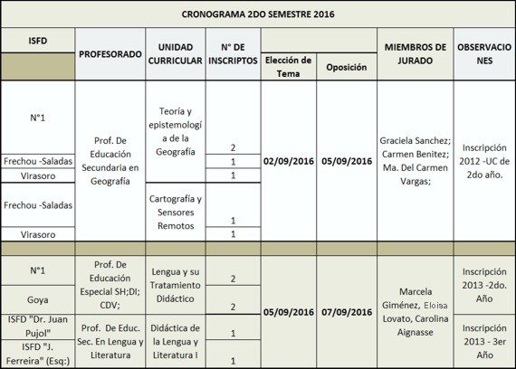 Concurso Docente