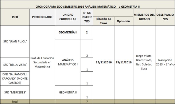 Cronograma