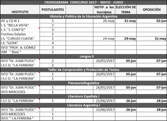 Concurso