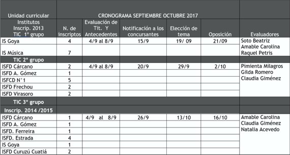 Concurso TIC