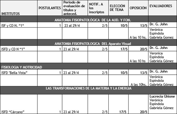 Concurso
