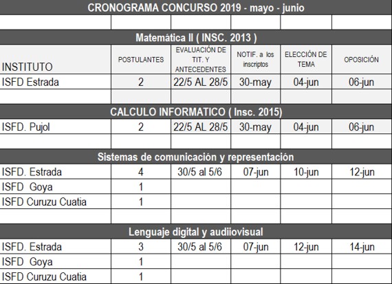 Concurso