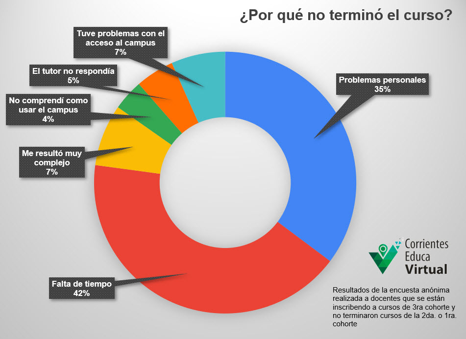 No terminaron