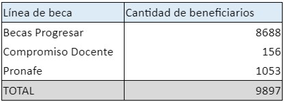 BECAS