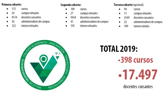 CEV